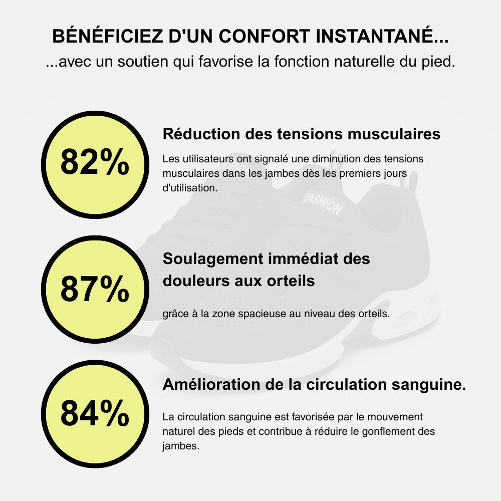 OrthotFit™ Basket Orthopédique