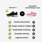 OrthotFit™ Basket Orthopédique