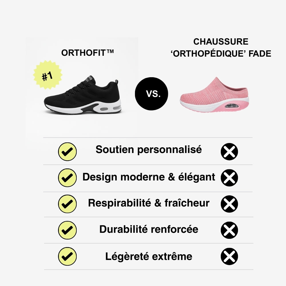 OrthotFit™ Basket Orthopédique